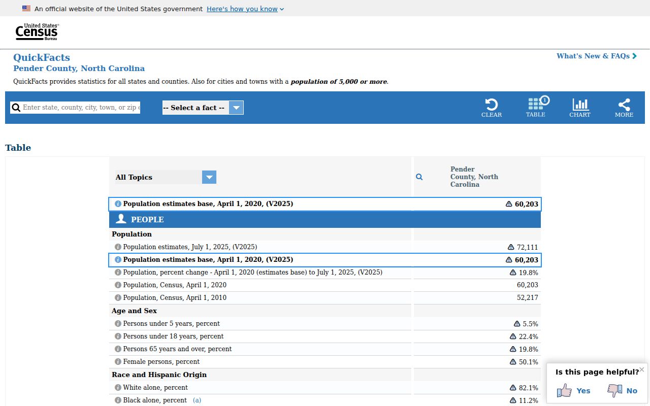 Surf City court docket context at a Pender County public-record location